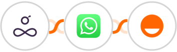 Resource Guru + WhatsApp + Rise Integration