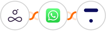 Resource Guru + WhatsApp + Thinkific Integration