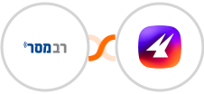 Responder + Aimfox Integration