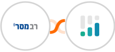 Responder + CINC Integration
