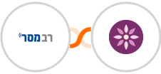 Responder + EmailFig Integration