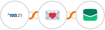 Responder + Findymail + Email It Integration