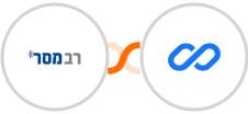 Responder + Flexisign Integration