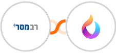Responder + HelpSpace Integration
