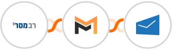 Responder + Mailifier + MSG91 Integration