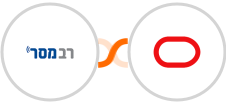 Responder + Oracle Eloqua Integration