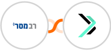 Responder + Sempico Solutions SMS Integration