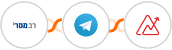 Responder + Telegram + Zoho Analytics Integration
