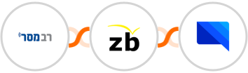 Responder + ZeroBounce + GatewayAPI SMS Integration