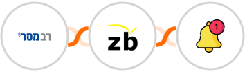 Responder + ZeroBounce + Push by Techulus Integration