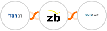 Responder + ZeroBounce + SMSLink  Integration