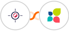 RetargetKit + Act-On Integration