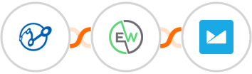 Retently + EverWebinar + Campaign Monitor Integration