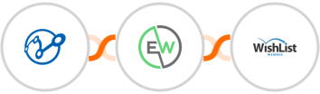 Retently + EverWebinar + WishList Member Integration