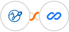 Retently + Flexisign Integration