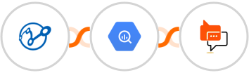 Retently + Google BigQuery + SMS Online Live Support Integration