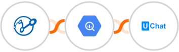 Retently + Google BigQuery + UChat Integration