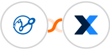 Retently +  MaintainX Integration