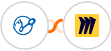 Retently + Miro Integration