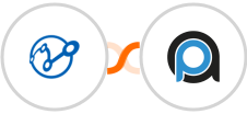 Retently + PrintAutopilot Integration