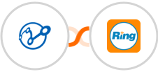 Retently + RingCentral Integration