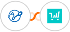 Retently + ThriveCart Integration