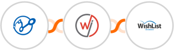 Retently + WebinarJam + WishList Member Integration