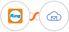 RingCentral + BigMailer Integration