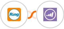RingCentral + Marketo Integration