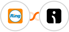 RingCentral + Omnisend Integration