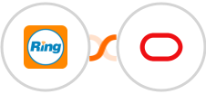 RingCentral + Oracle Eloqua Integration