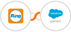 RingCentral + Pardot Integration