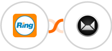 RingCentral + Sendy Integration