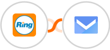 RingCentral + SMS.to Integration