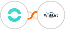 Ringover + WishList Member Integration