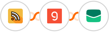 RSS + Groq + Email It Integration