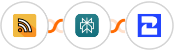 RSS + Perplexity AI + 2Chat Integration
