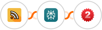 RSS + Perplexity AI + 2Factor SMS Integration