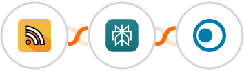RSS + Perplexity AI + Clickatell Integration