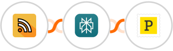 RSS + Perplexity AI + Postmark Integration