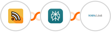 RSS + Perplexity AI + SMSLink  Integration