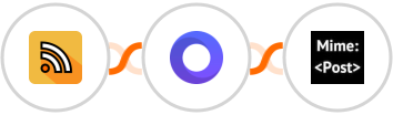 RSS + Placid + MimePost Integration