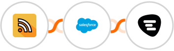 RSS + Salesforce + Trengo Integration