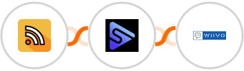 RSS + Switchboard + WIIVO Integration