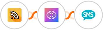 RSS + TextCortex AI + Burst SMS Integration