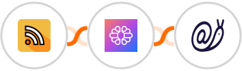 RSS + TextCortex AI + Mailazy Integration