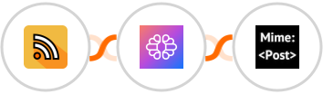 RSS + TextCortex AI + MimePost Integration