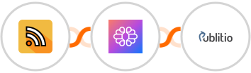 RSS + TextCortex AI + Publit.io Integration