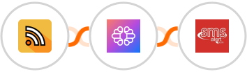 RSS + TextCortex AI + SMS Alert Integration