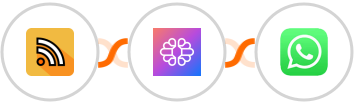 RSS + TextCortex AI + WhatsApp Integration